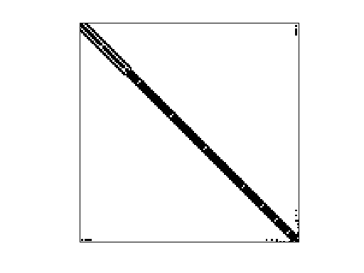 Nonzero Pattern of HB/dwt_1007