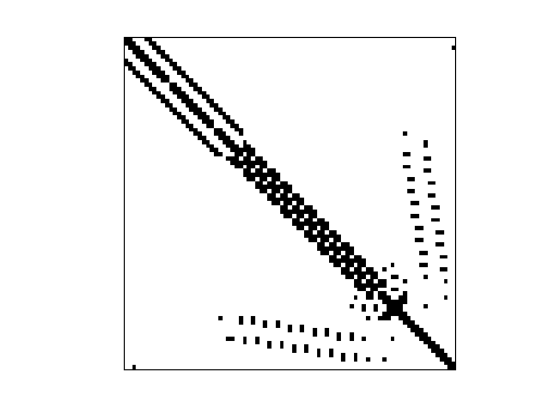 Nonzero Pattern of HB/dwt_162
