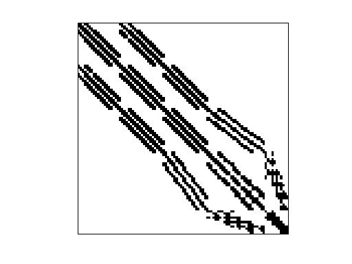 Nonzero Pattern of HB/dwt_193