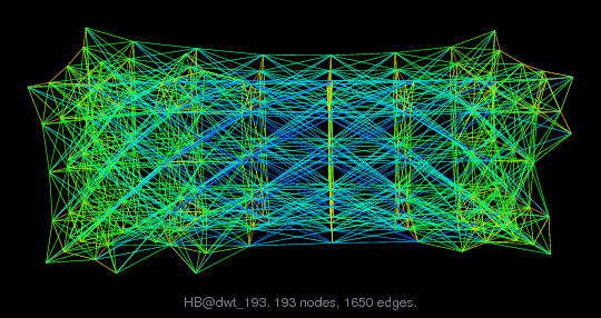 Force-Directed Graph Visualization of HB/dwt_193