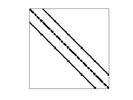 Nonzero Pattern of HB/dwt_198