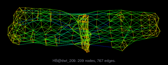 Force-Directed Graph Visualization of HB/dwt_209