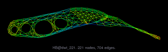 Force-Directed Graph Visualization of HB/dwt_221