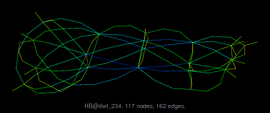 Force-Directed Graph Visualization of HB/dwt_234