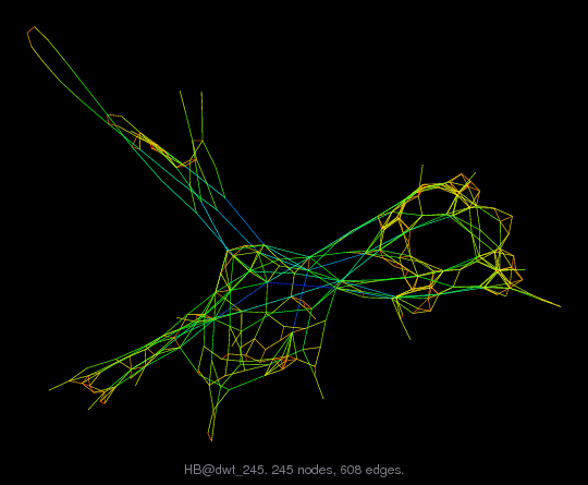 Force-Directed Graph Visualization of HB/dwt_245