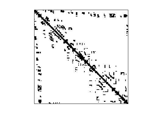 Nonzero Pattern of HB/dwt_2680