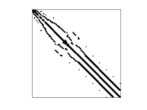 Nonzero Pattern of HB/dwt_307