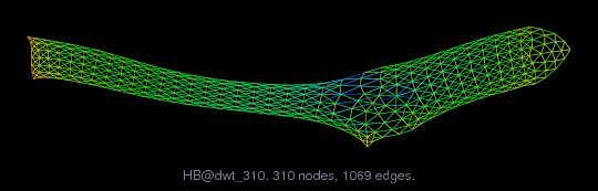 Force-Directed Graph Visualization of HB/dwt_310