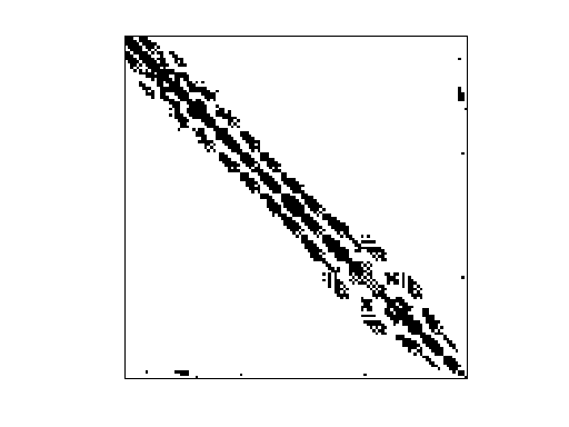 Nonzero Pattern of HB/dwt_346