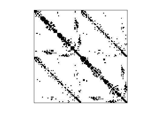 Nonzero Pattern of HB/dwt_419