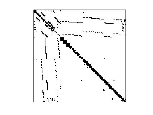 Nonzero Pattern of HB/dwt_492