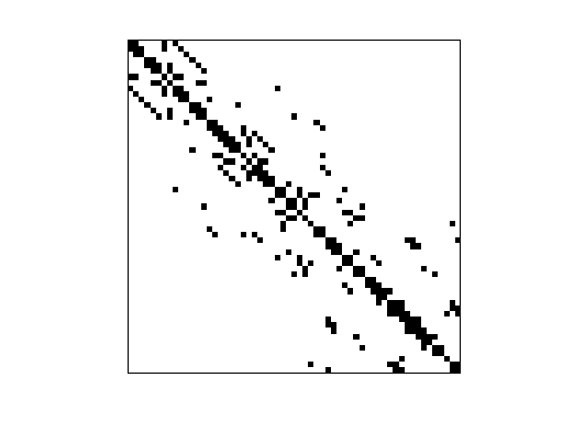 Nonzero Pattern of HB/dwt_59