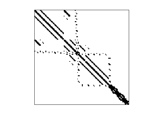 Nonzero Pattern of HB/dwt_592