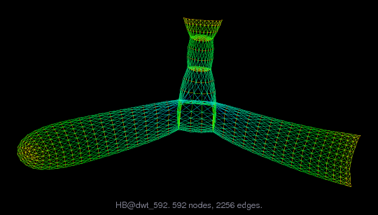 Force-Directed Graph Visualization of HB/dwt_592