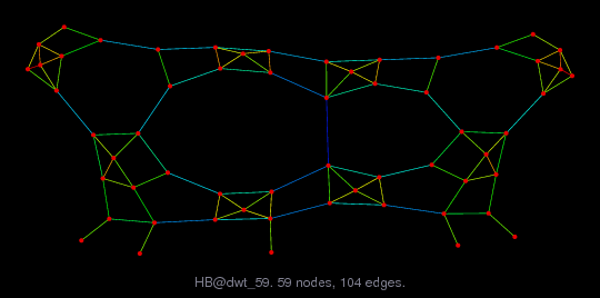 Force-Directed Graph Visualization of HB/dwt_59
