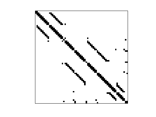 Nonzero Pattern of HB/dwt_66