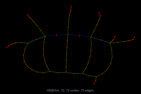 Force-Directed Graph Visualization of HB/dwt_72