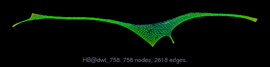 Force-Directed Graph Visualization of HB/dwt_758