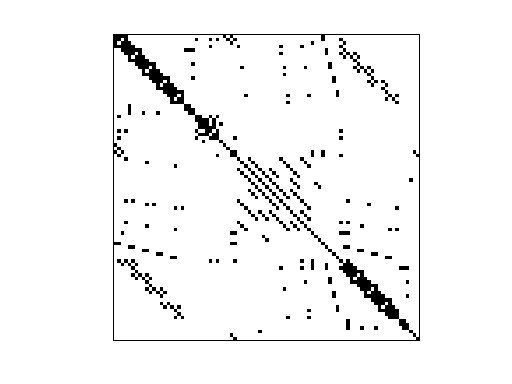 Nonzero Pattern of HB/dwt_87