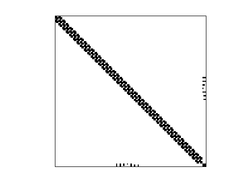 Nonzero Pattern of HB/dwt_878