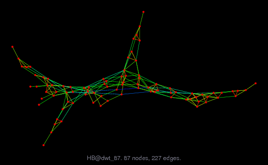 Force-Directed Graph Visualization of HB/dwt_87