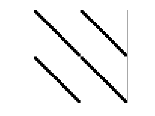 Nonzero Pattern of HB/dwt_992