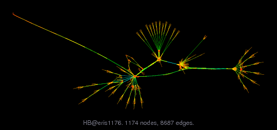 Force-Directed Graph Visualization of HB/eris1176