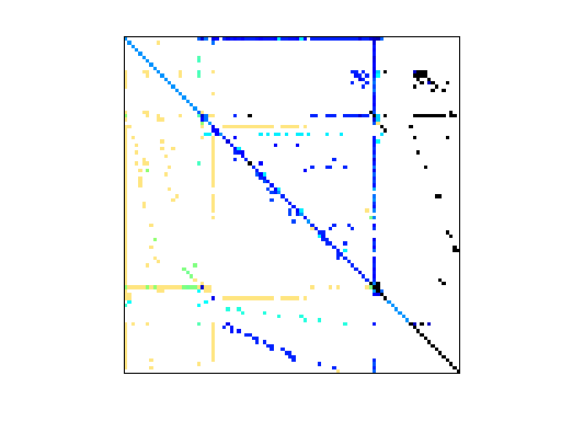 Nonzero Pattern of HB/fs_183_1