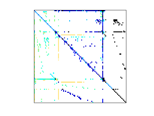 Nonzero Pattern of HB/fs_183_3