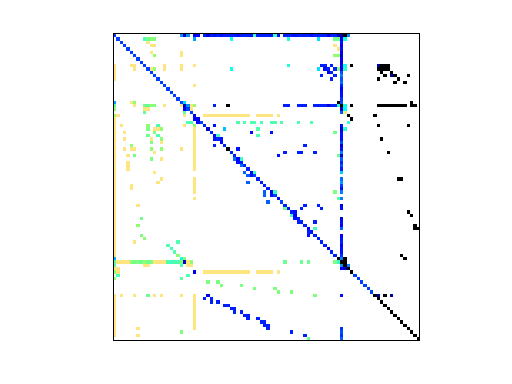 Nonzero Pattern of HB/fs_183_4