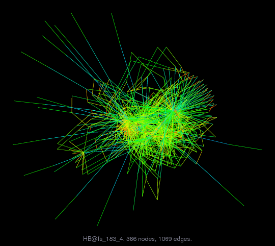 Force-Directed Graph Visualization of HB/fs_183_4