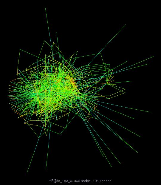 Force-Directed Graph Visualization of HB/fs_183_6