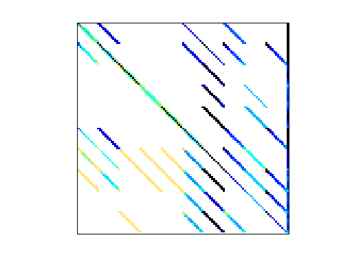 Nonzero Pattern of HB/fs_541_3