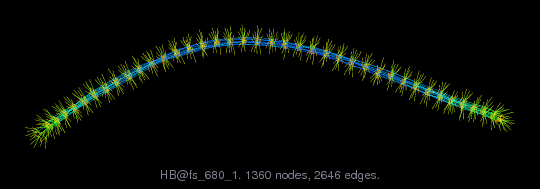 Force-Directed Graph Visualization of HB/fs_680_1