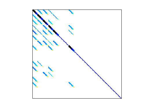 Nonzero Pattern of HB/fs_680_2