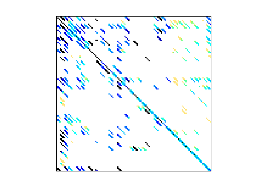 Nonzero Pattern of HB/fs_760_2