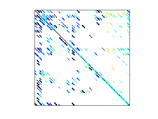Nonzero Pattern of HB/fs_760_3