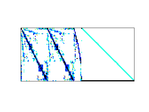 Nonzero Pattern of HB/gemat1