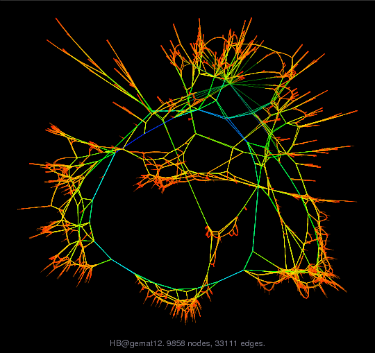Force-Directed Graph Visualization of HB/gemat12