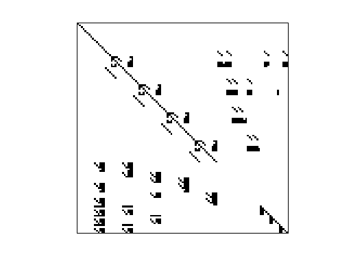 Nonzero Pattern of HB/gent113