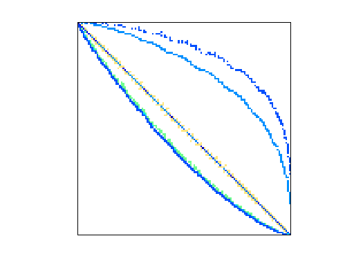 Nonzero Pattern of HB/gre_1107