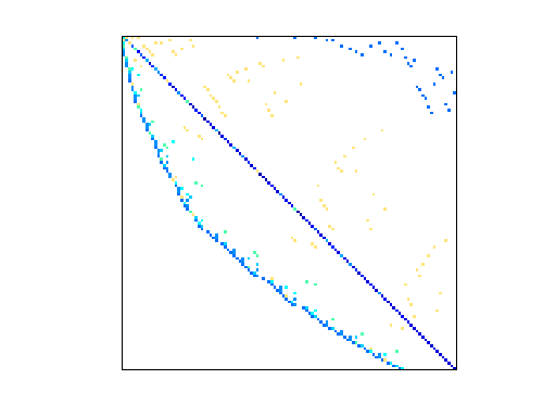 Nonzero Pattern of HB/gre_115