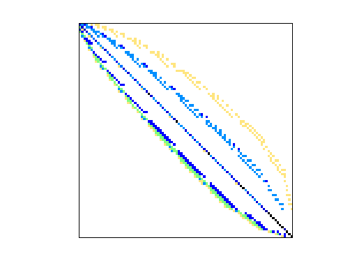 Nonzero Pattern of HB/gre_185
