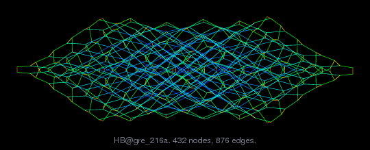Force-Directed Graph Visualization of HB/gre_216a