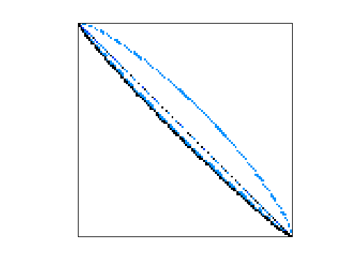Nonzero Pattern of HB/gre_216b