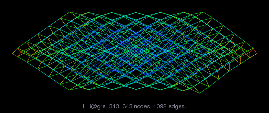 Graph Visualization of A+A' for HB/gre_343