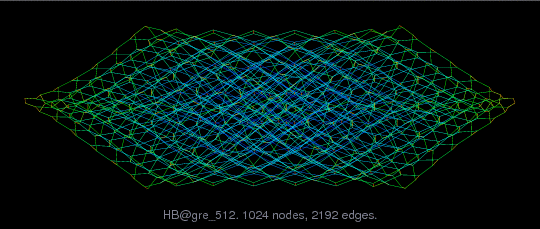 Force-Directed Graph Visualization of HB/gre_512