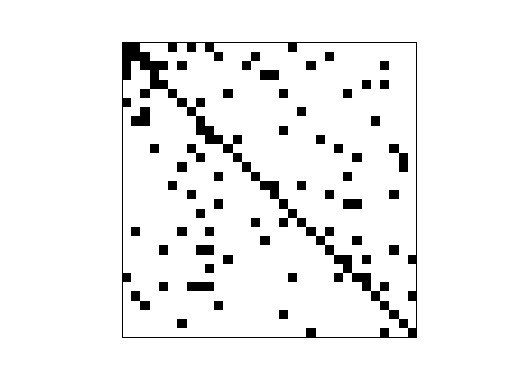 Nonzero Pattern of HB/ibm32