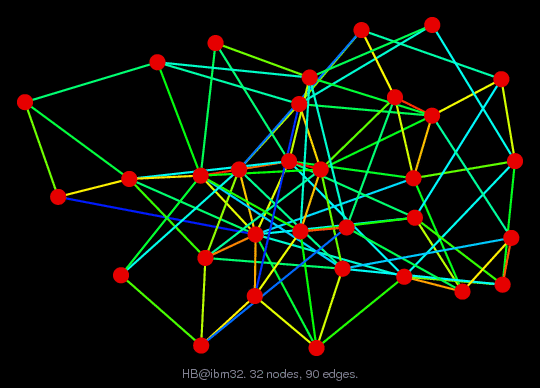 Graph Visualization of A+A' for HB/ibm32
