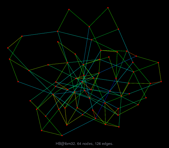 Force-Directed Graph Visualization of HB/ibm32